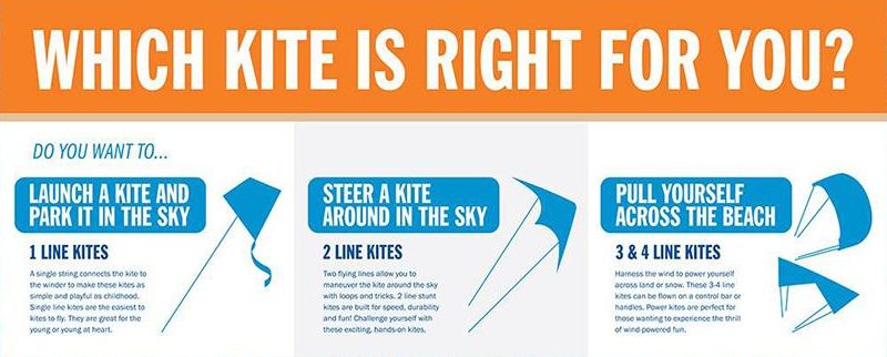 kite choosing chart