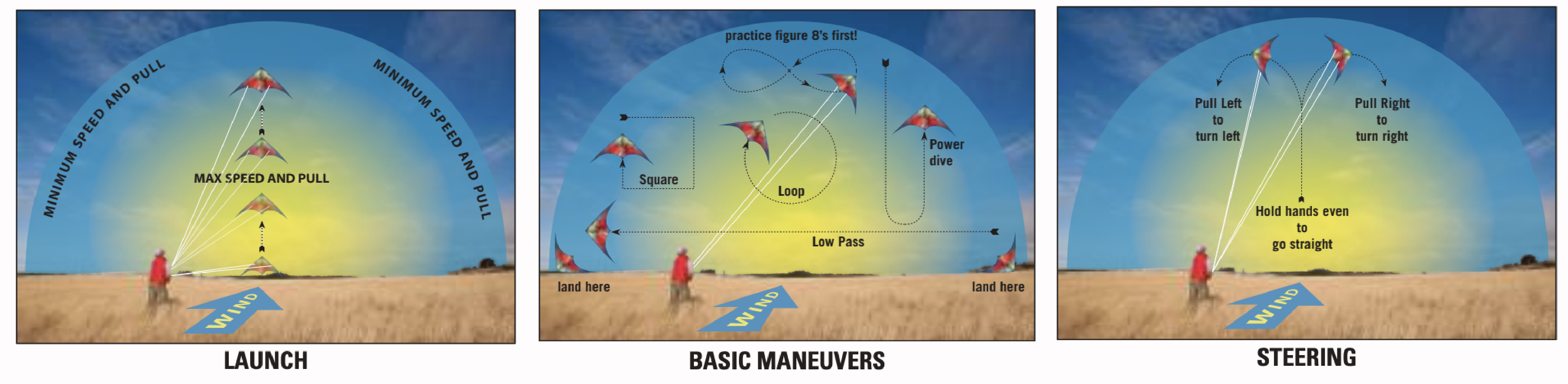 Wind Window infographic